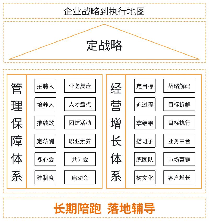 企业咨询服务：金华地区助力小微企业健康成长